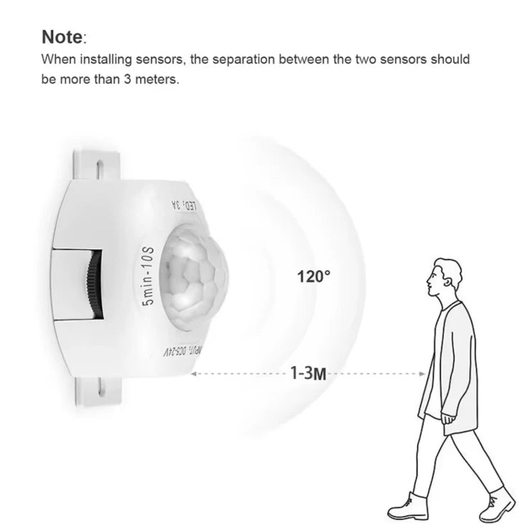 Motion Activated COB LED Under Cabinet / Under Bed LED Strip Light, Plug-in Human Body Induction Ambient Lighting for Renters & Old Houses, No Wiring Required
