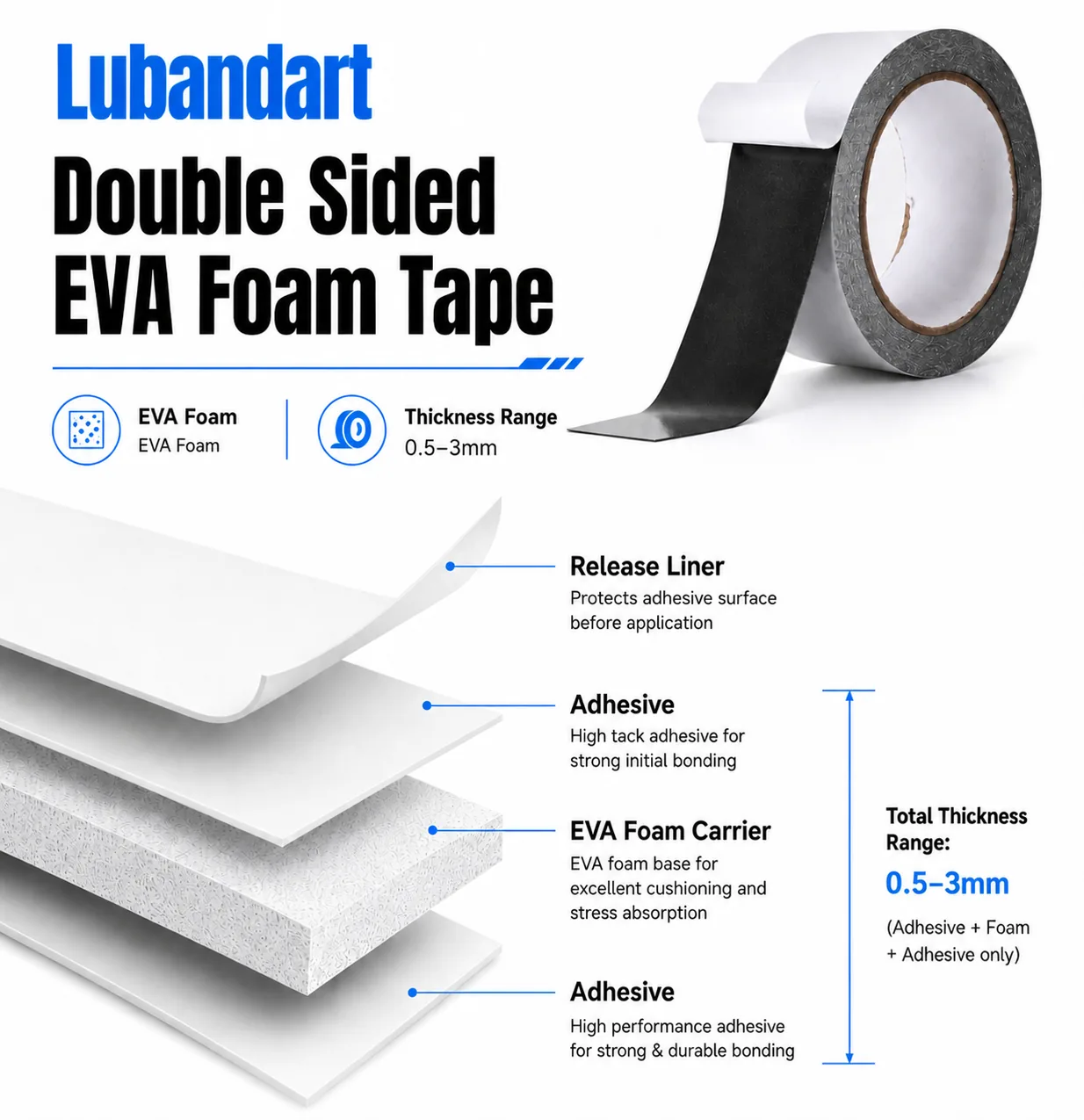 Double Sided EVA Tape structure diagram: release liner, adhesive layers and foam carrier