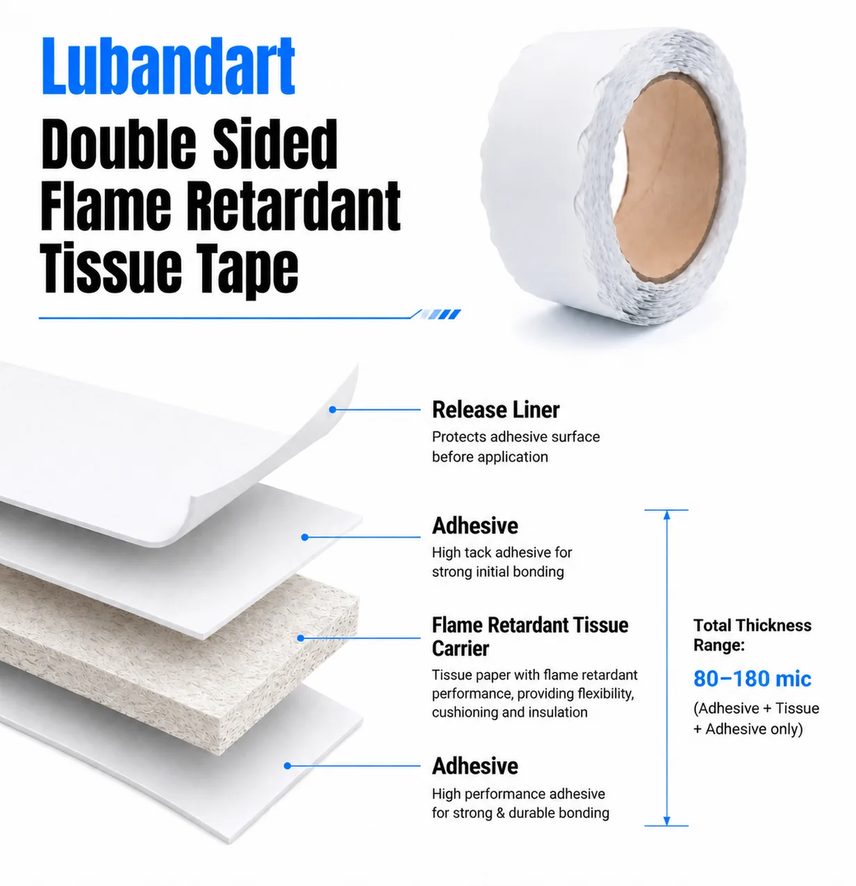 Flame Retardant Double Sided Tape structure diagram: release liner, adhesive layers and foam carrier