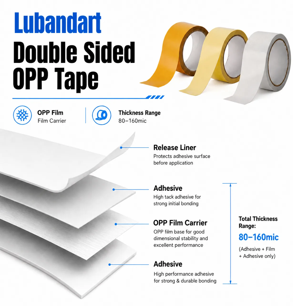 Diagrama de estructura de Cinta OPP de doble cara: liner protector, capas de adhesivo y soporte de espuma