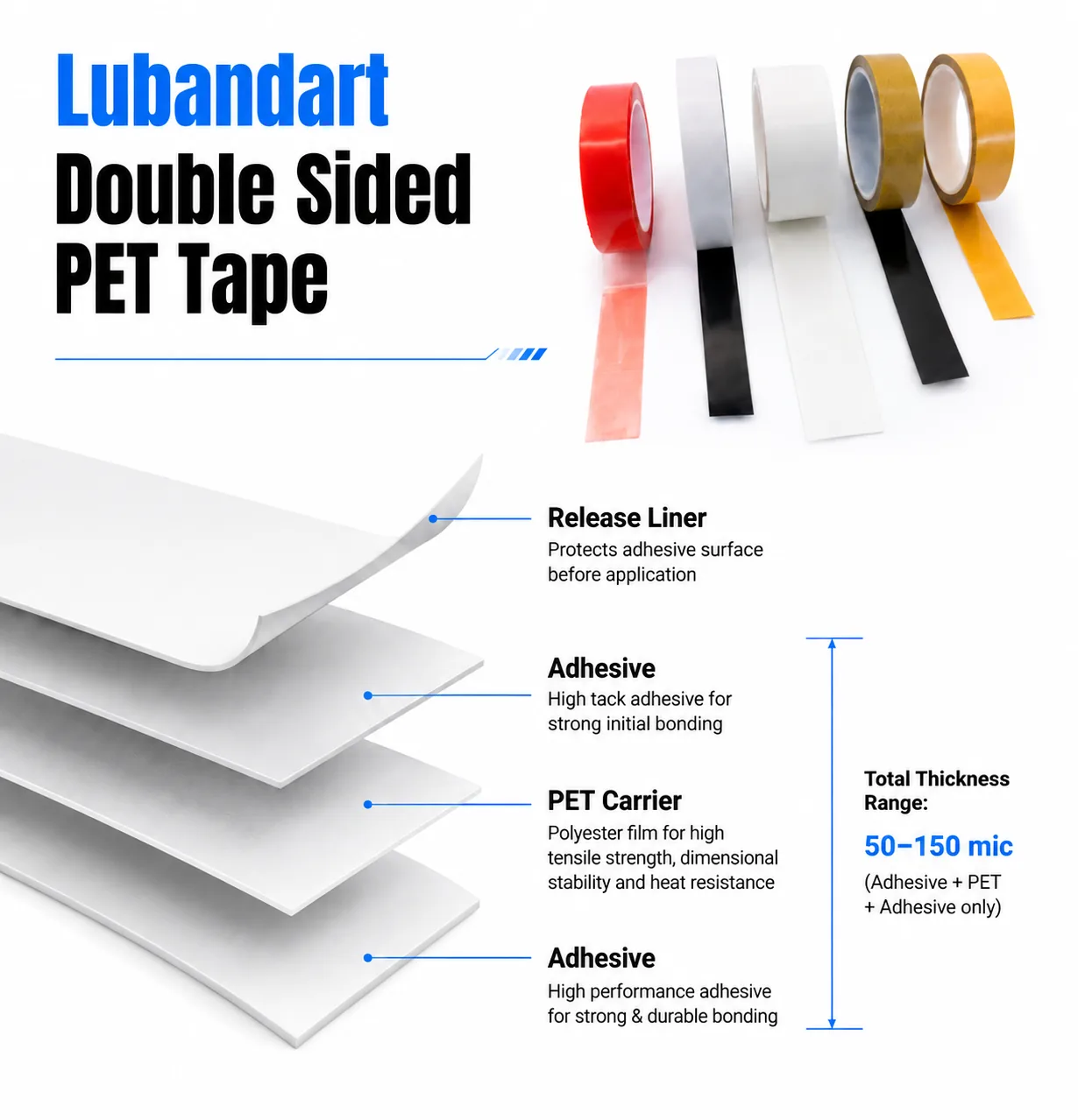 Double Sided PET Tape structure diagram: release liner, adhesive layers and foam carrier