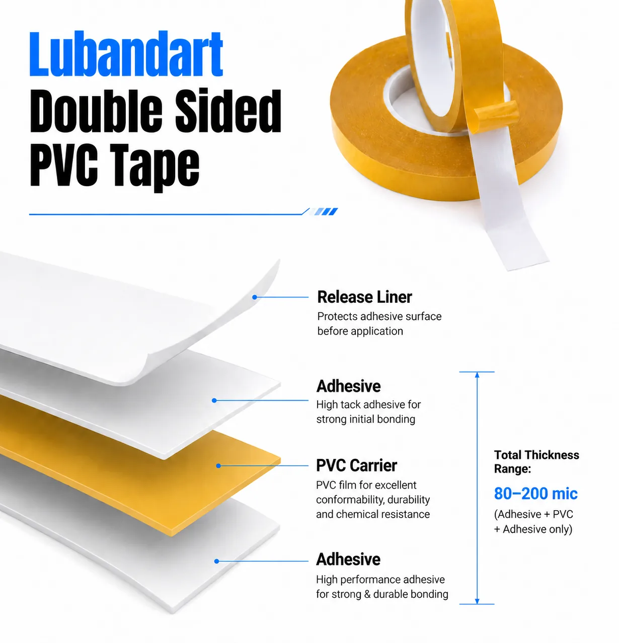 Double Sided PVC Tape structure diagram: release liner, adhesive layers and foam carrier